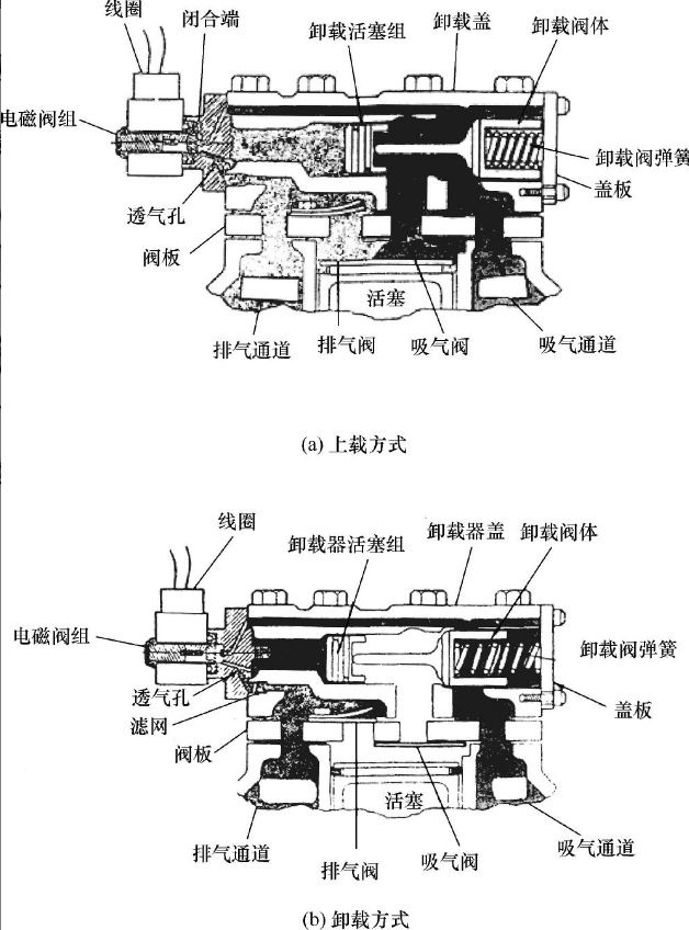 壓縮機(jī)上載與卸載方式.png